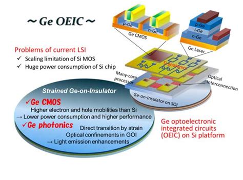  Germanio de alto rendimiento para aplicaciones optoelectrónicas innovadoras!