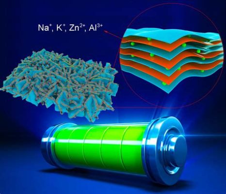  ¿Rutenio: El material del futuro para baterías de alta eficiencia y almacenamiento energético sostenible?